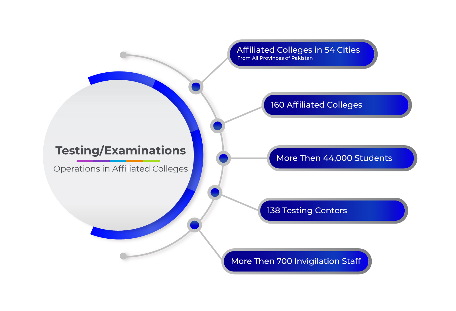 Affiliated-Colleges2